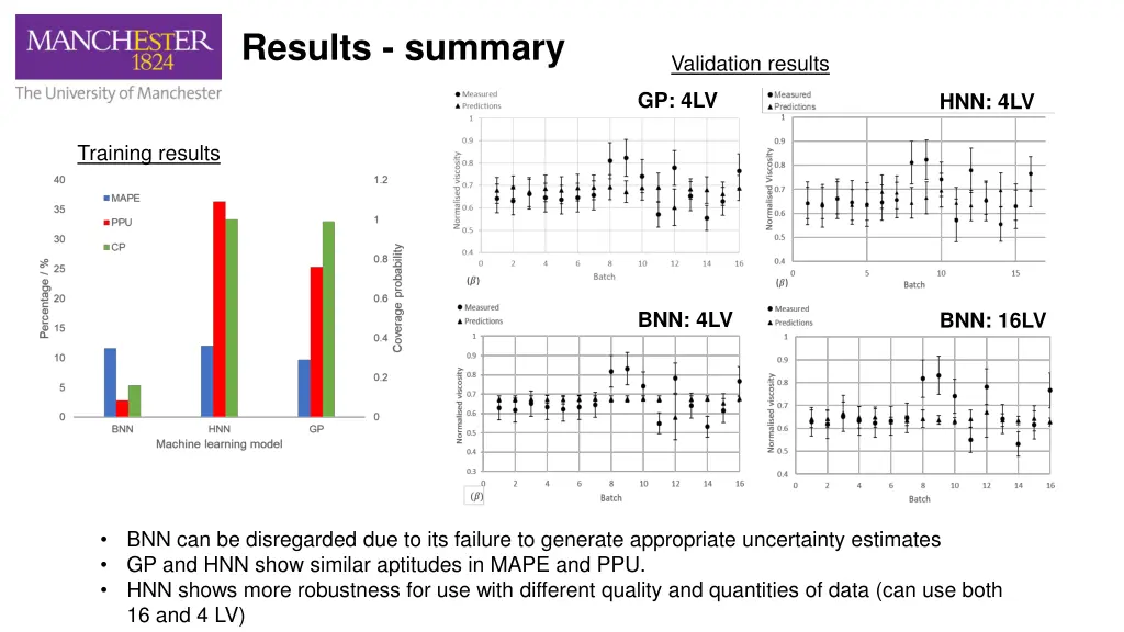 results summary
