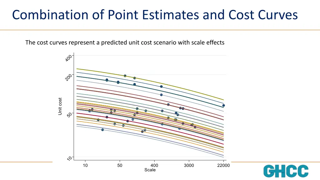 combination of point estimates and cost curves 1