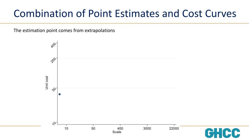combination of point estimates and cost curves