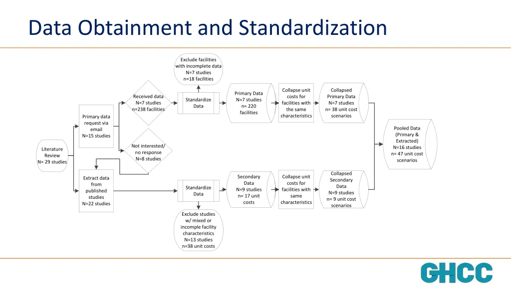 data obtainment and standardization 1