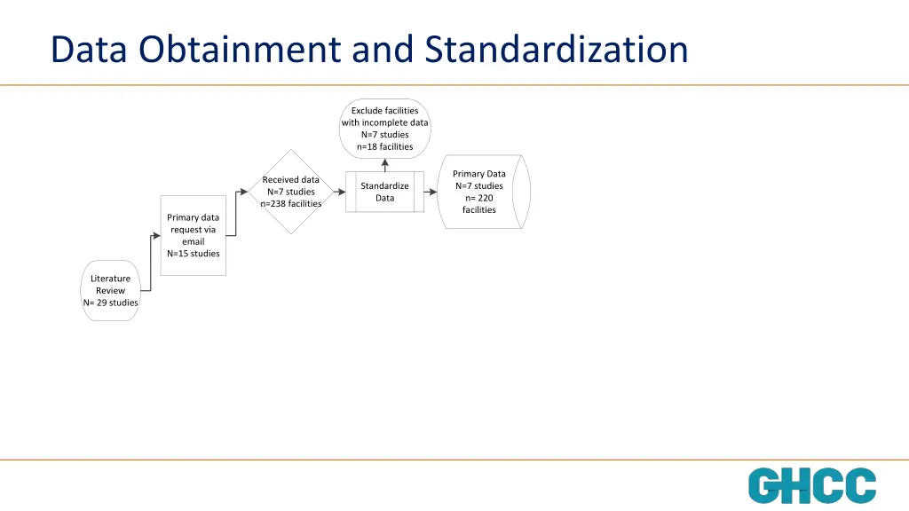 data obtainment and standardization