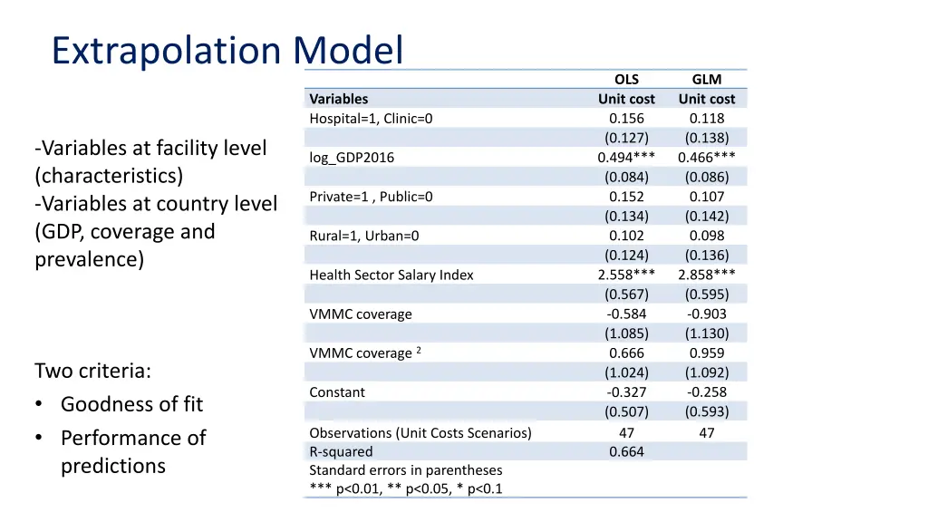 extrapolation model