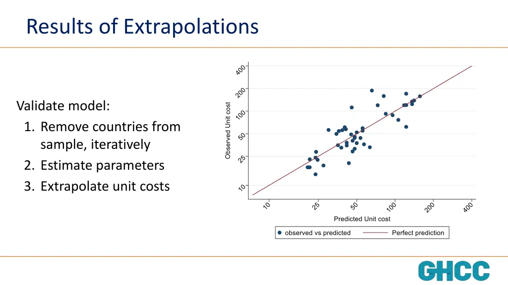 results of extrapolations 1
