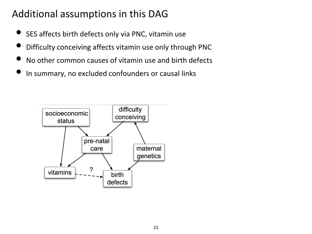 additional assumptions in this dag ses affects