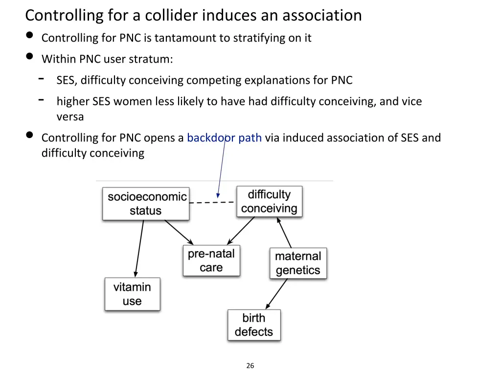 controlling for a collider induces an association