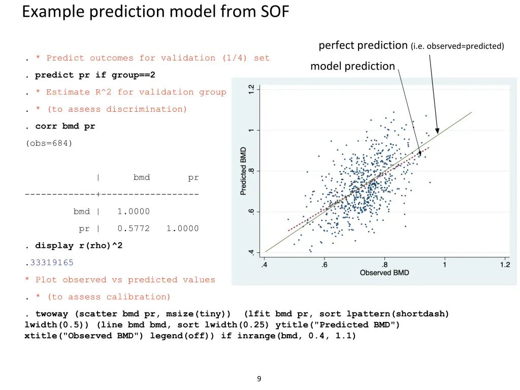 example prediction model from sof 1
