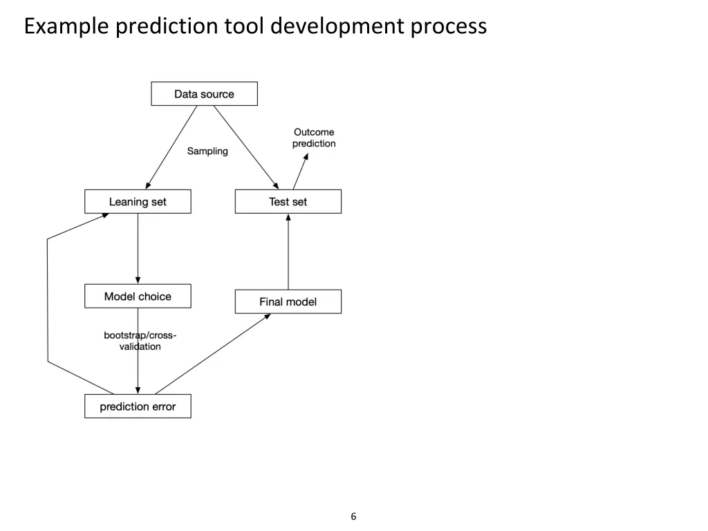 example prediction tool development process
