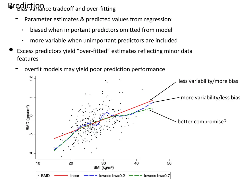 prediction bias variance tradeoff and over