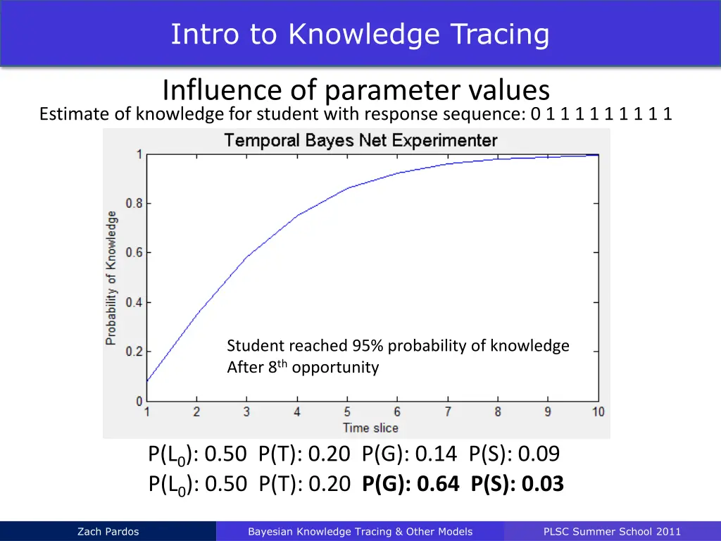 intro to knowledge tracing 10