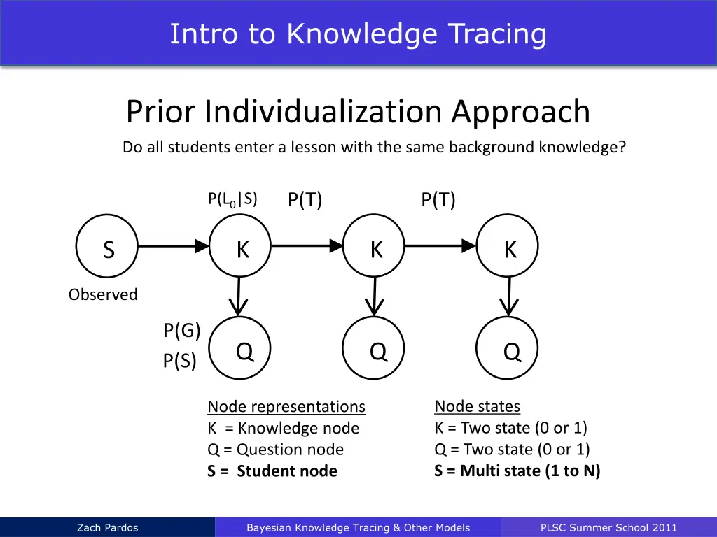 intro to knowledge tracing 13