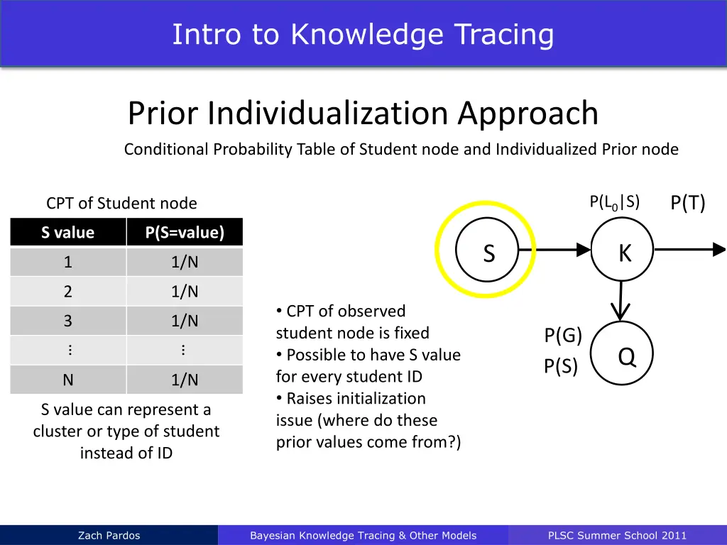intro to knowledge tracing 14
