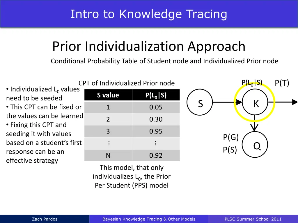 intro to knowledge tracing 15