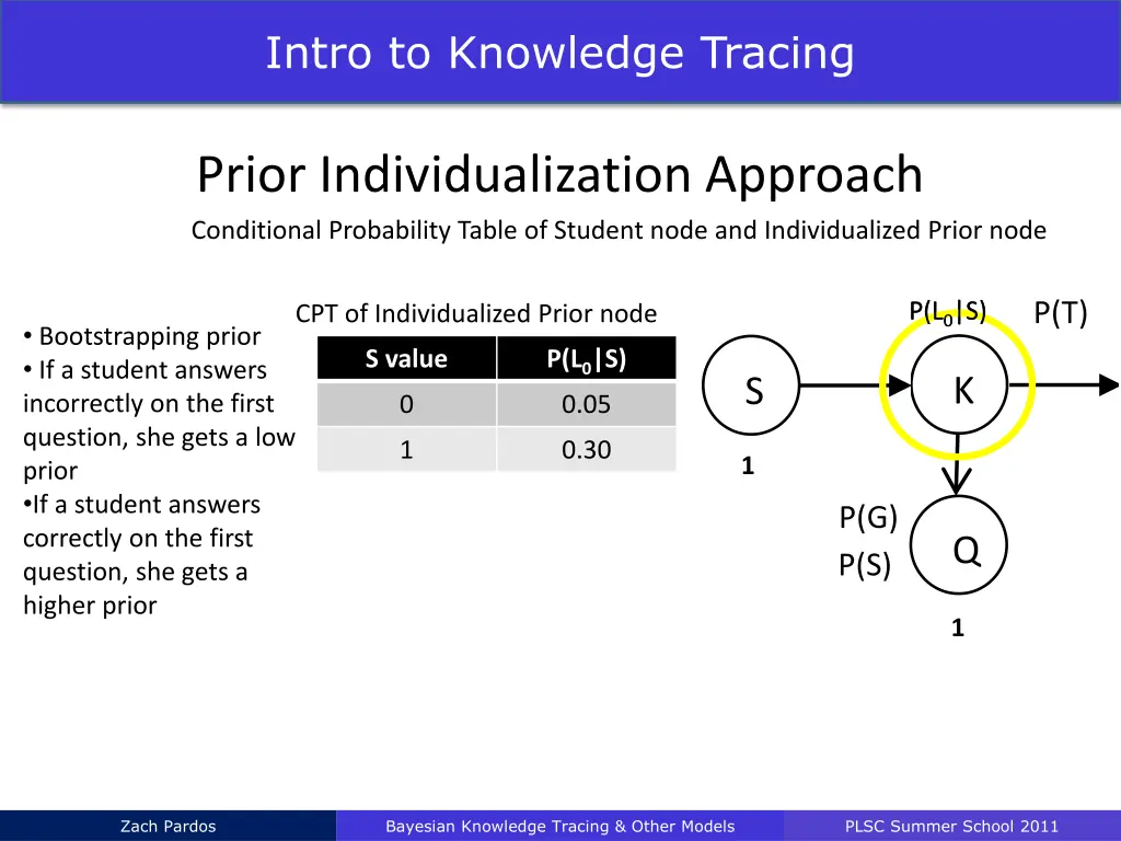 intro to knowledge tracing 16
