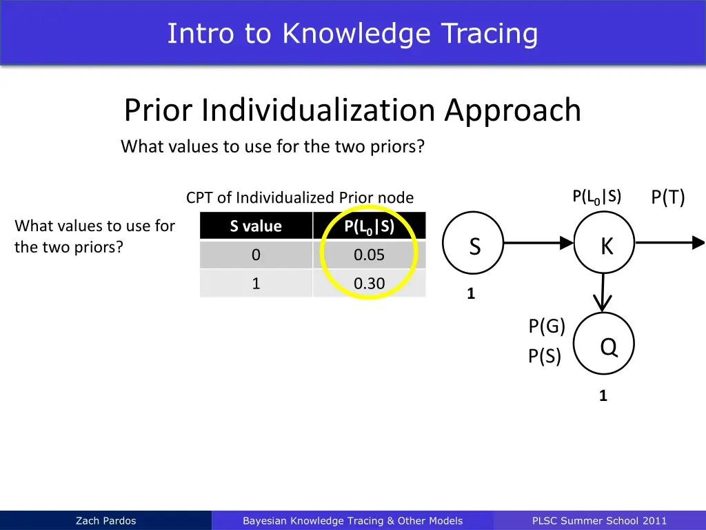 intro to knowledge tracing 17