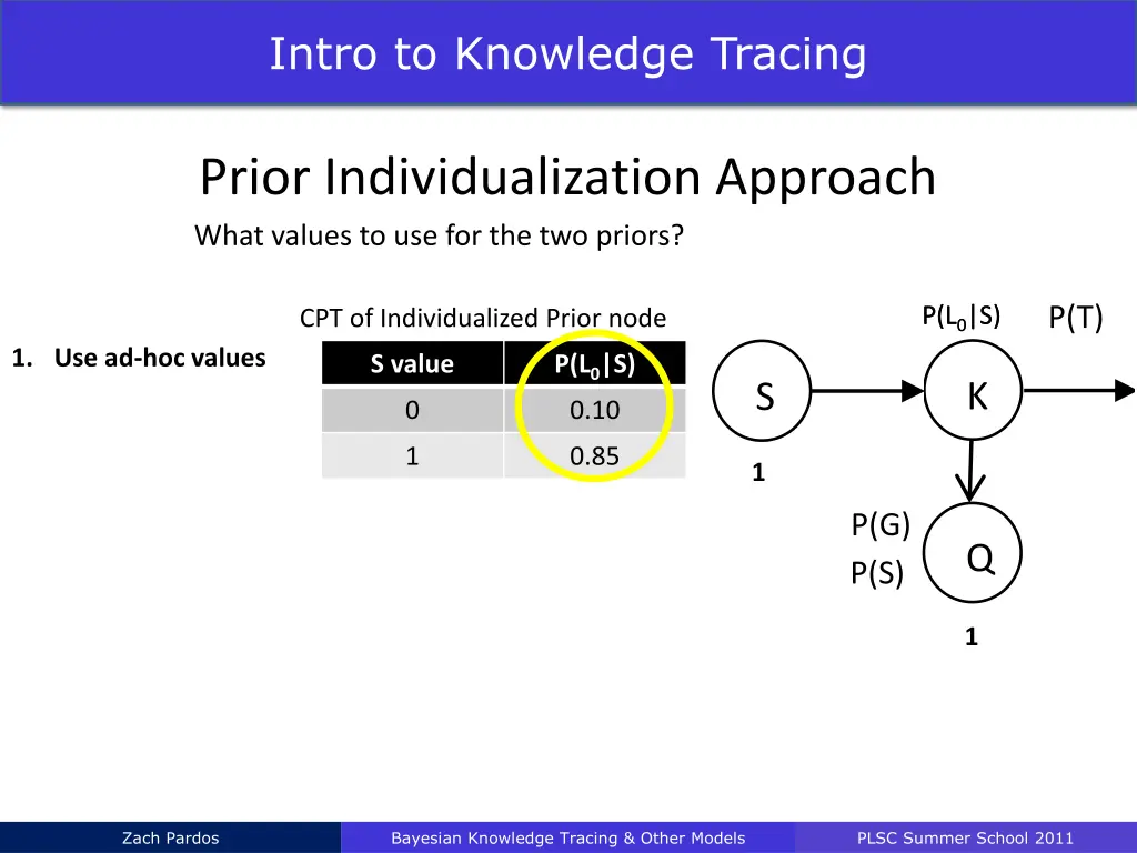 intro to knowledge tracing 18