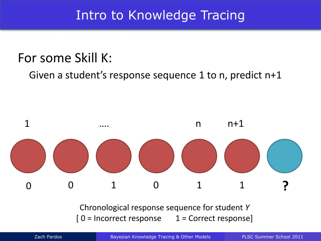 intro to knowledge tracing 2