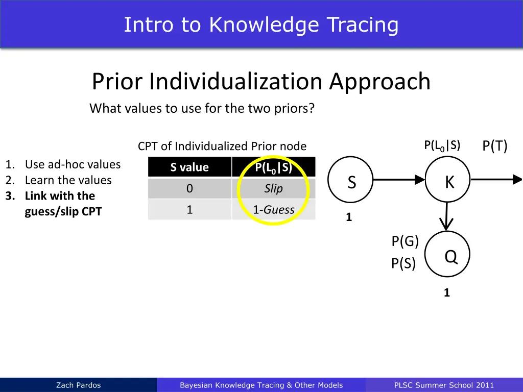 intro to knowledge tracing 20