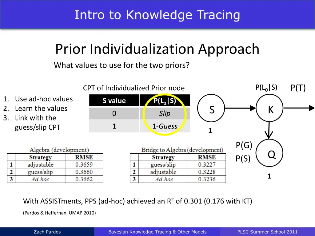 intro to knowledge tracing 21