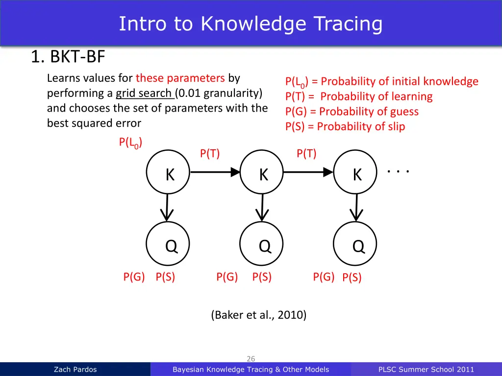 intro to knowledge tracing 23