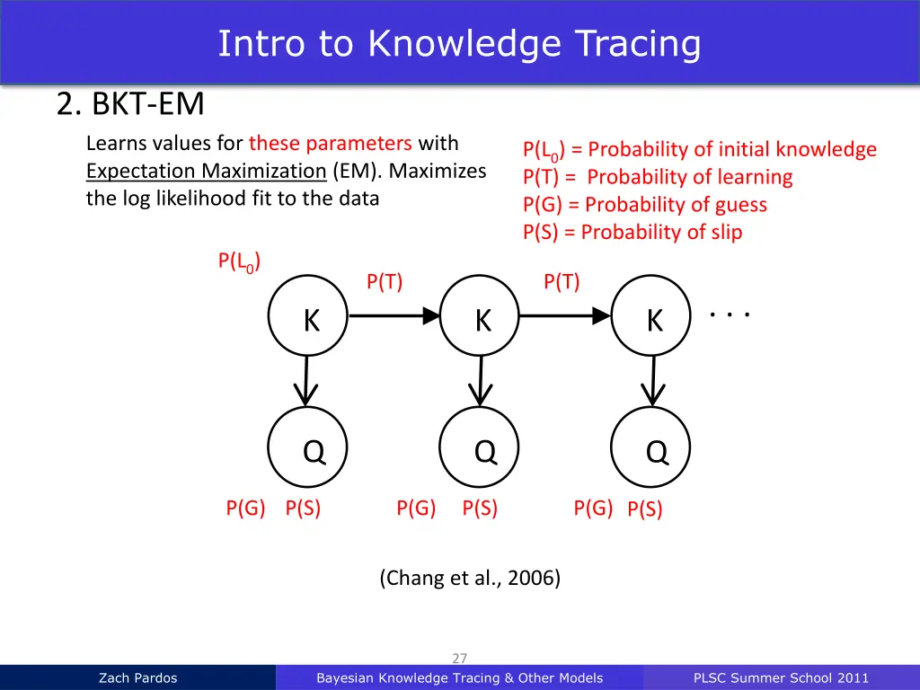 intro to knowledge tracing 24