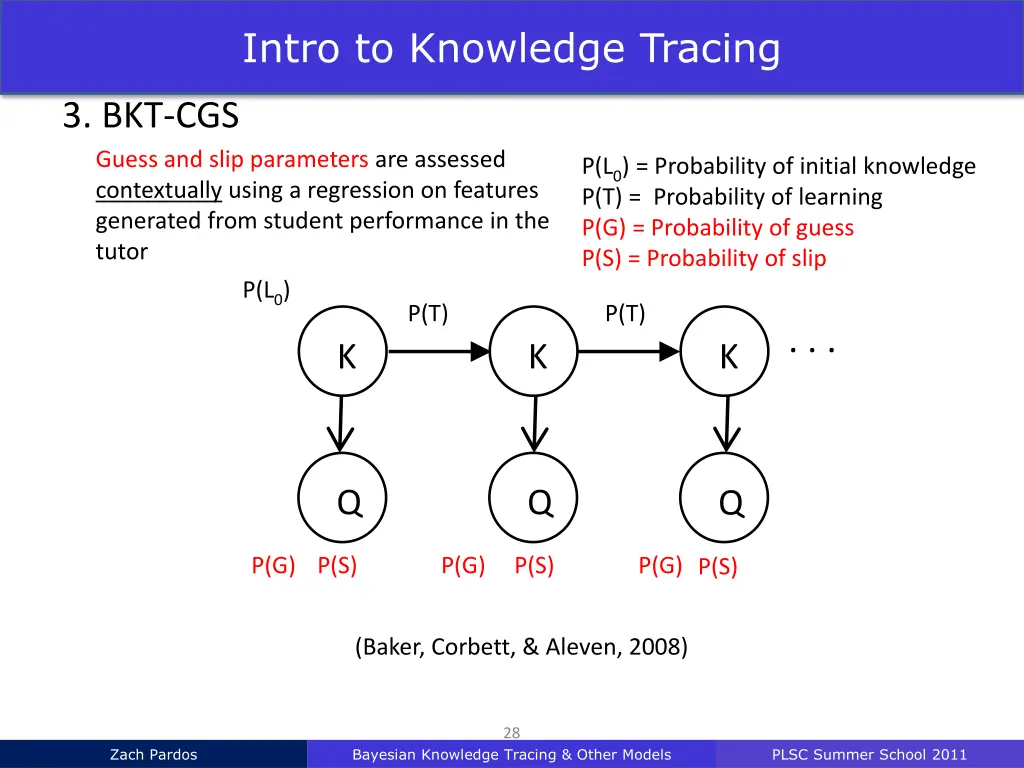 intro to knowledge tracing 25