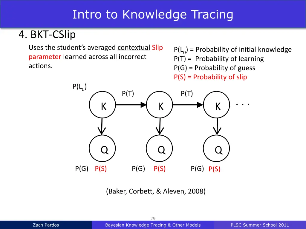 intro to knowledge tracing 26