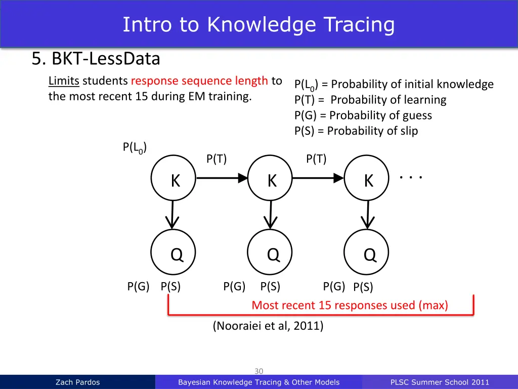 intro to knowledge tracing 27