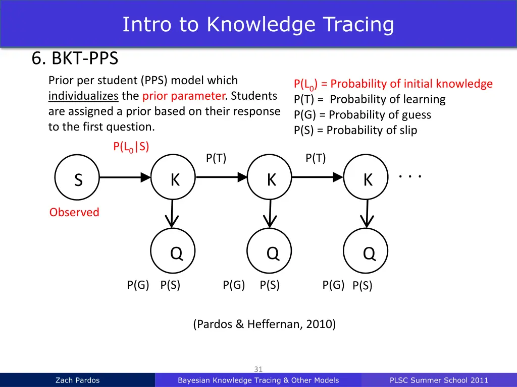 intro to knowledge tracing 28