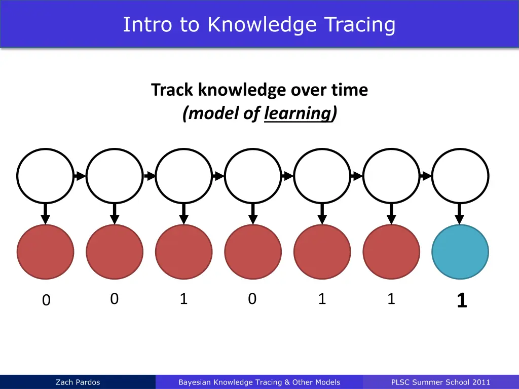 intro to knowledge tracing 3