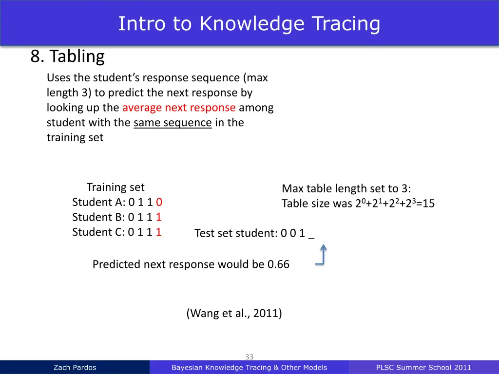 intro to knowledge tracing 30
