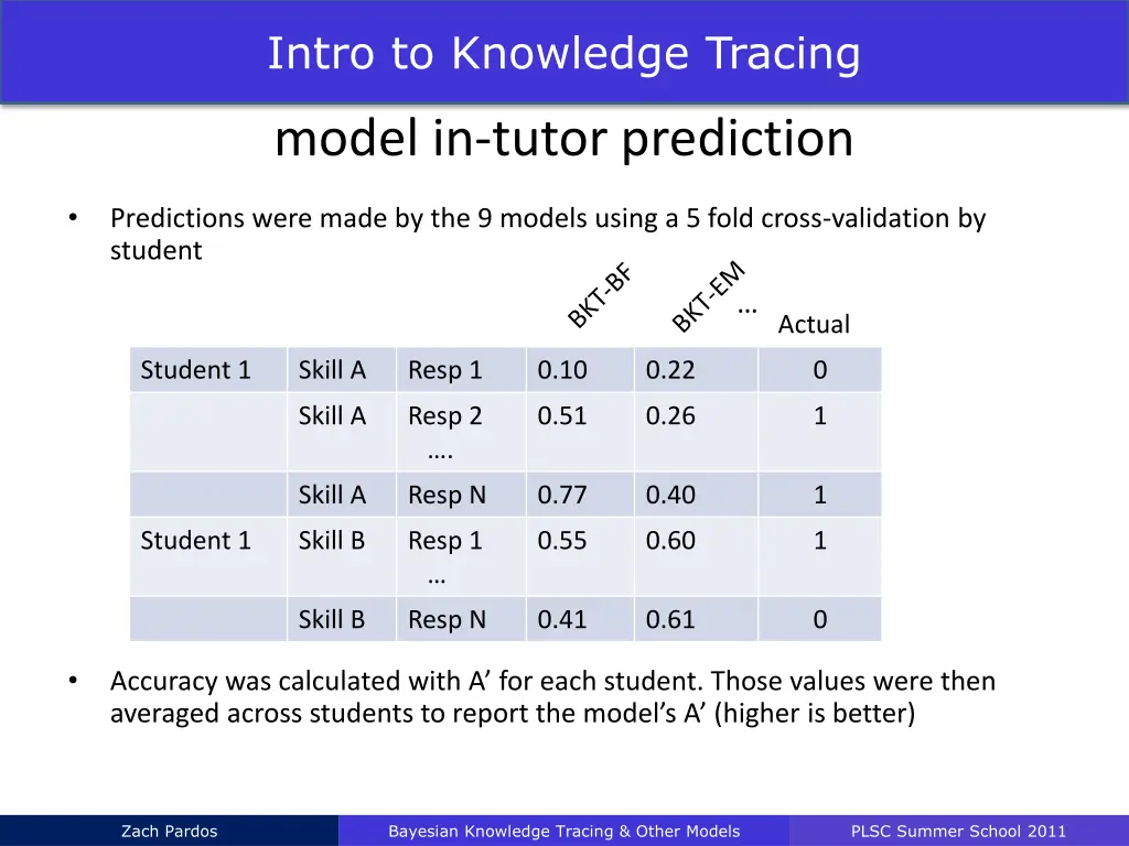 intro to knowledge tracing 33