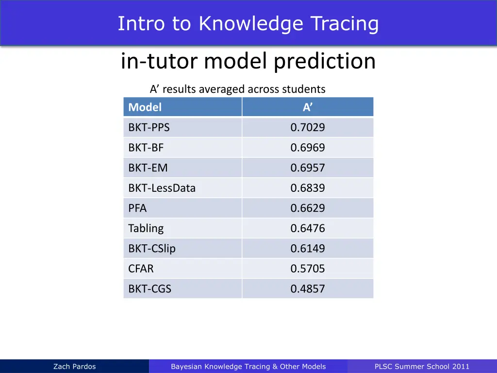 intro to knowledge tracing 34