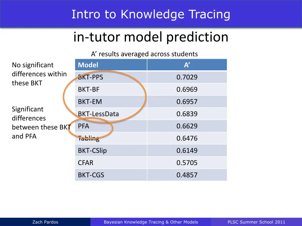 intro to knowledge tracing 35