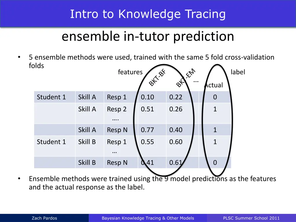 intro to knowledge tracing 36