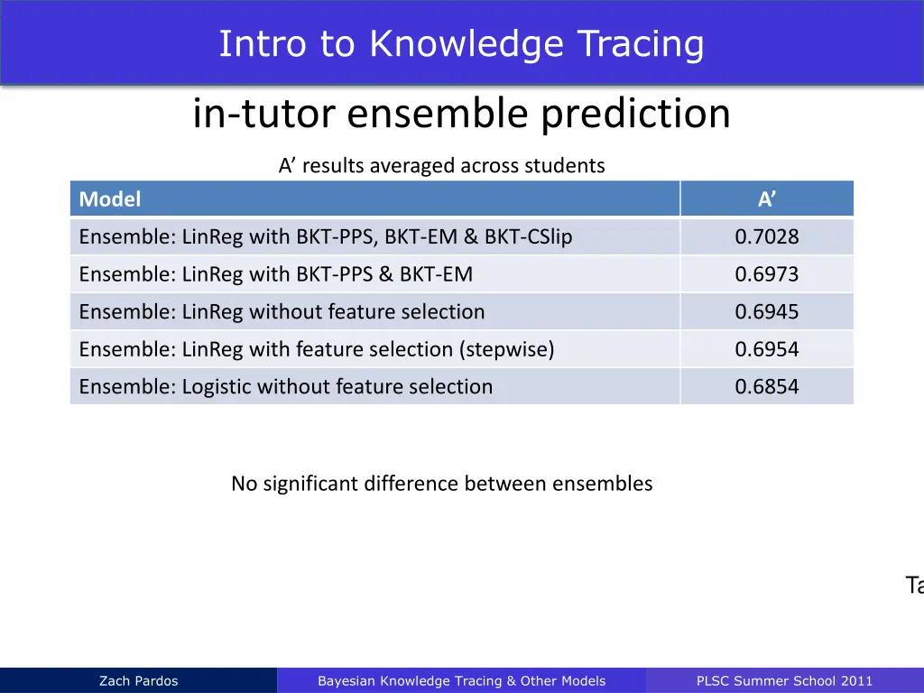 intro to knowledge tracing 38