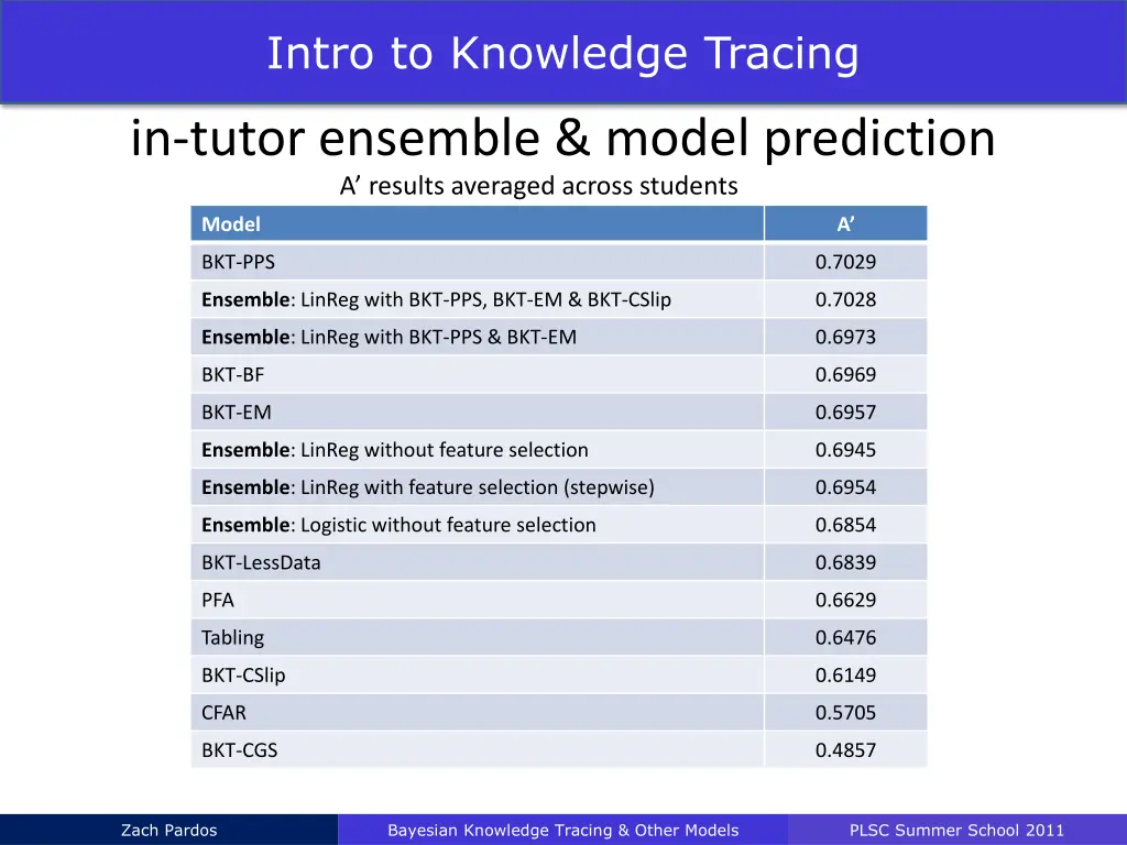 intro to knowledge tracing 39