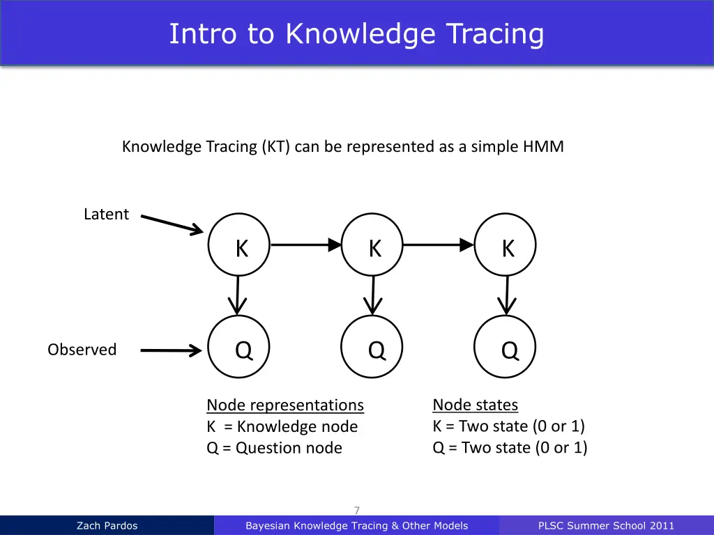 intro to knowledge tracing 4