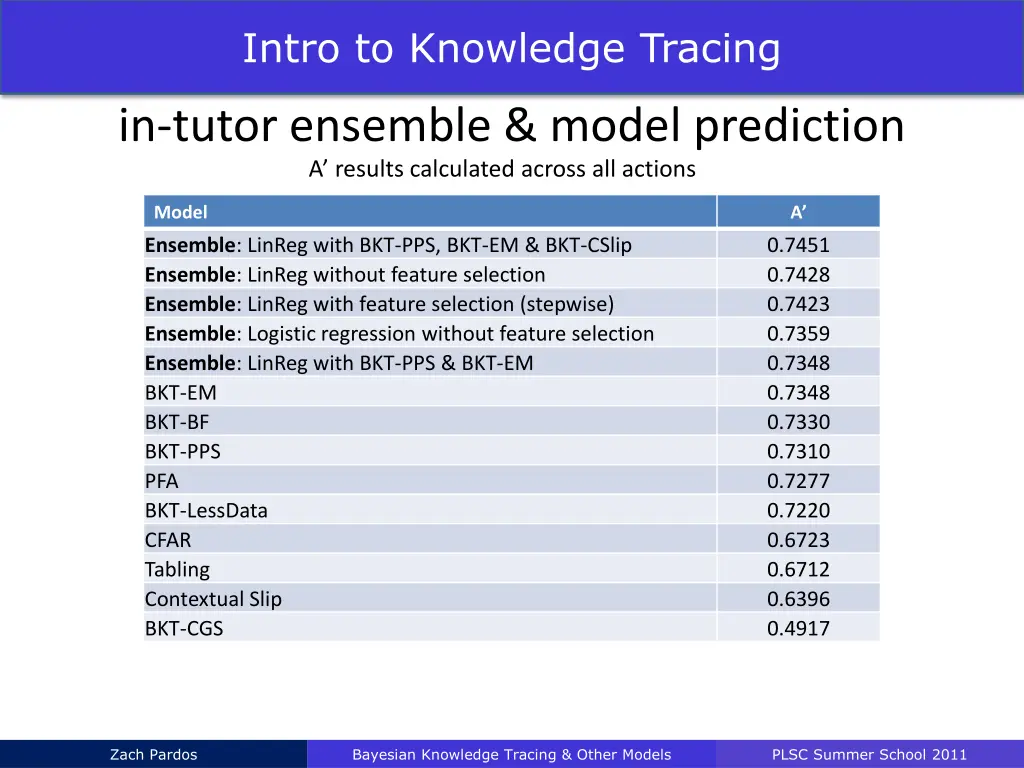 intro to knowledge tracing 40