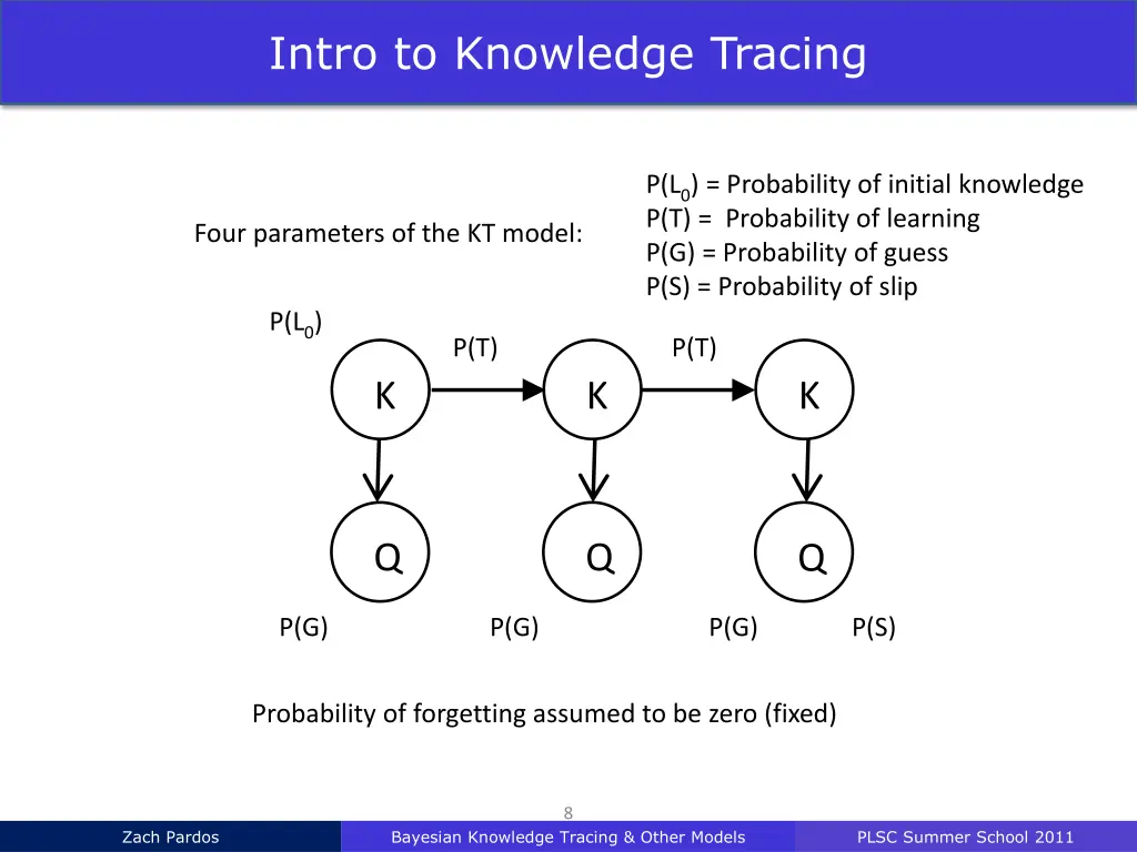 intro to knowledge tracing 5
