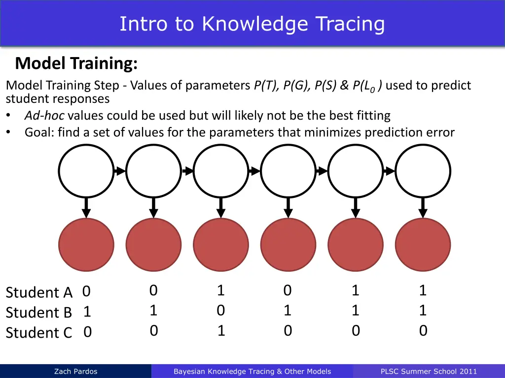 intro to knowledge tracing 7