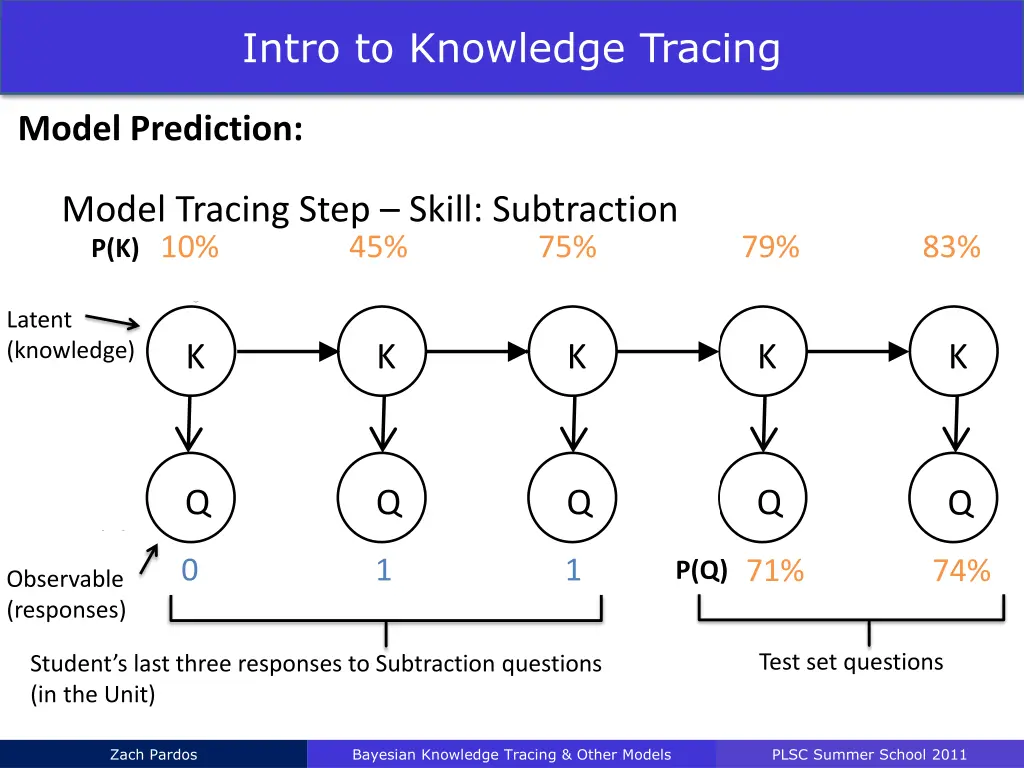 intro to knowledge tracing 8