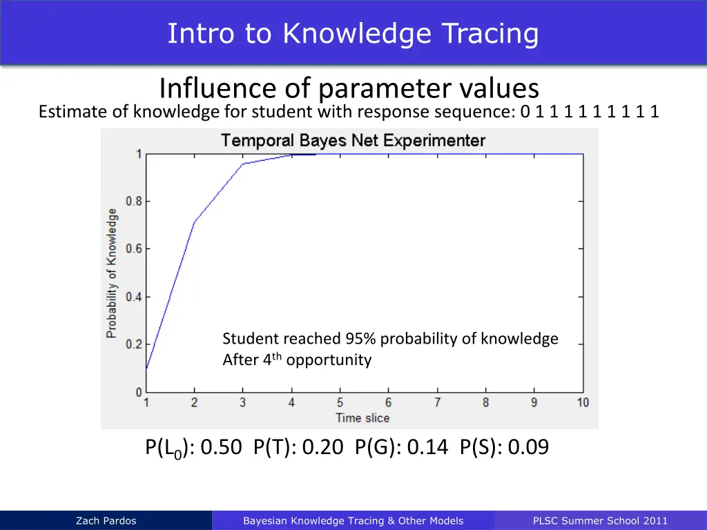 intro to knowledge tracing 9