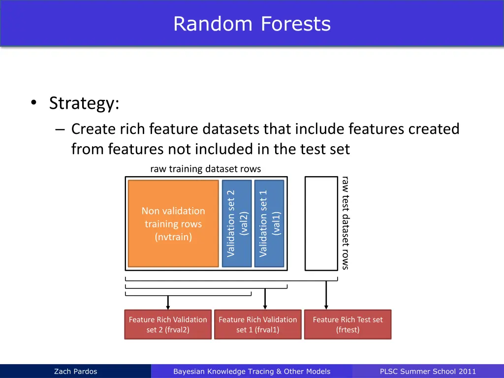 random forests 1