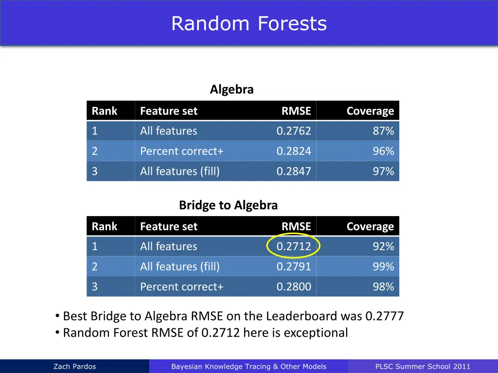 random forests 6