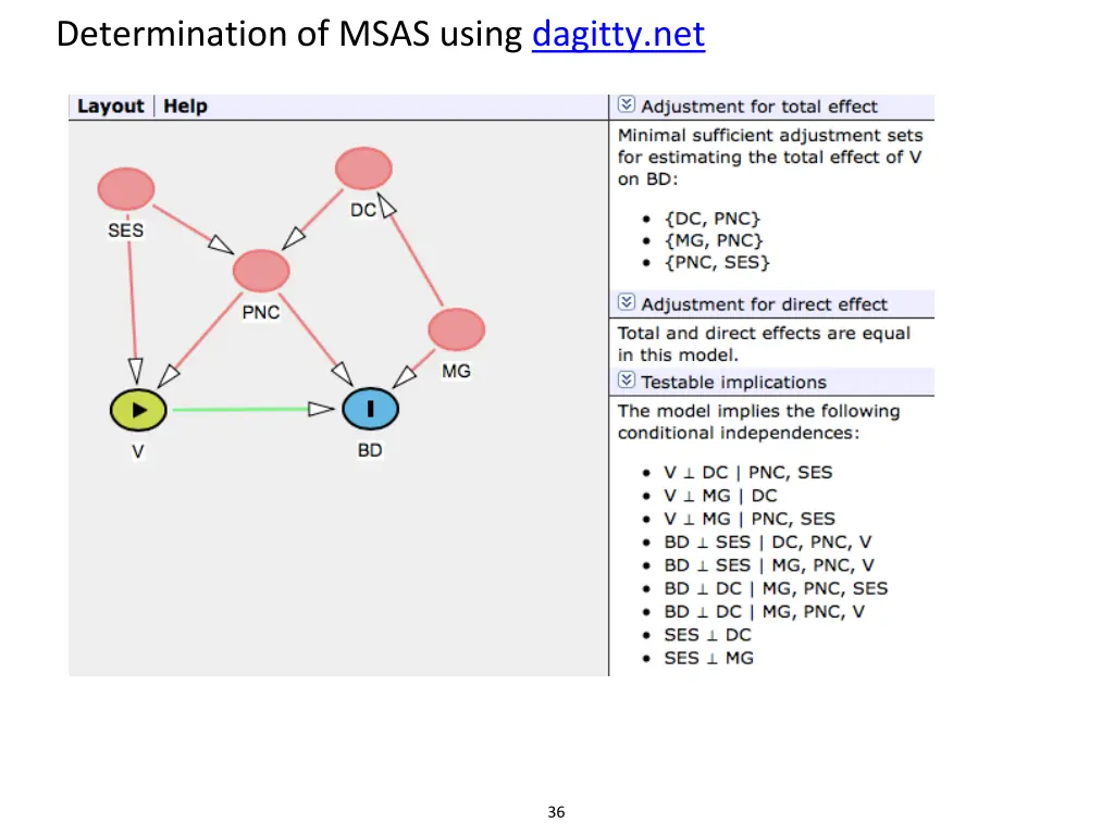 determination of msas using dagitty net