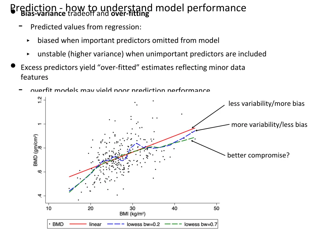 prediction how to understand model performance