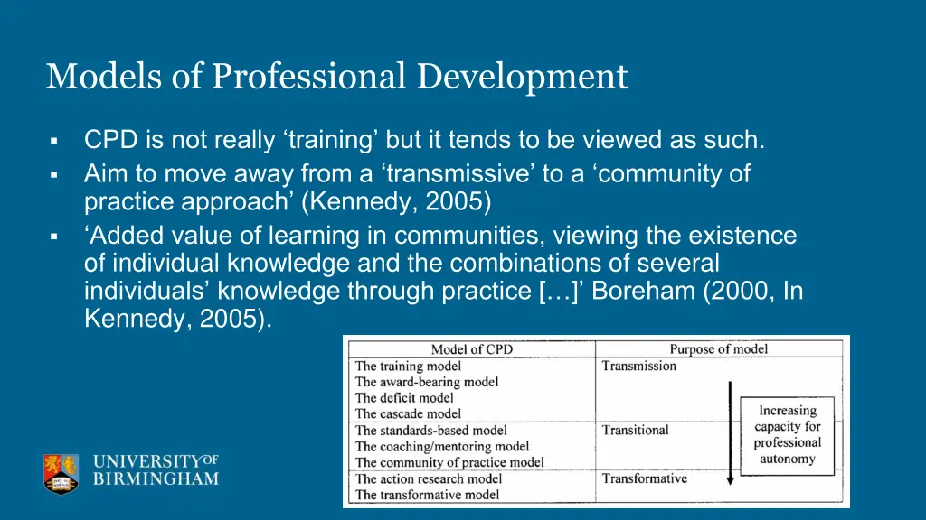models of professional development