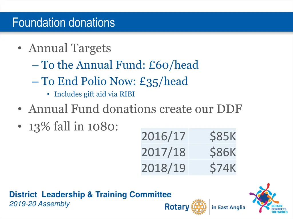 foundation donations