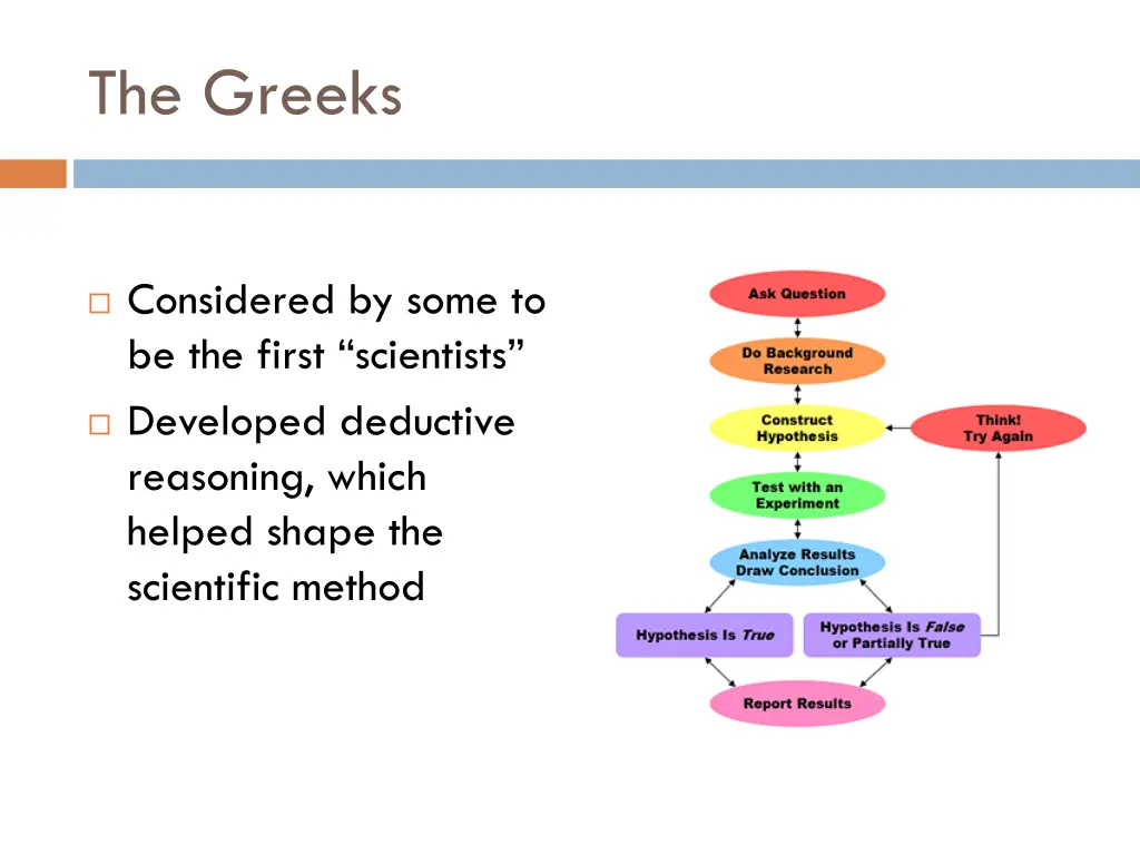 the greeks
