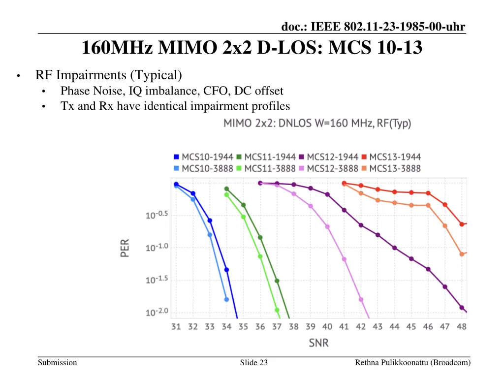 doc ieee 802 11 23 1985 00 uhr 22